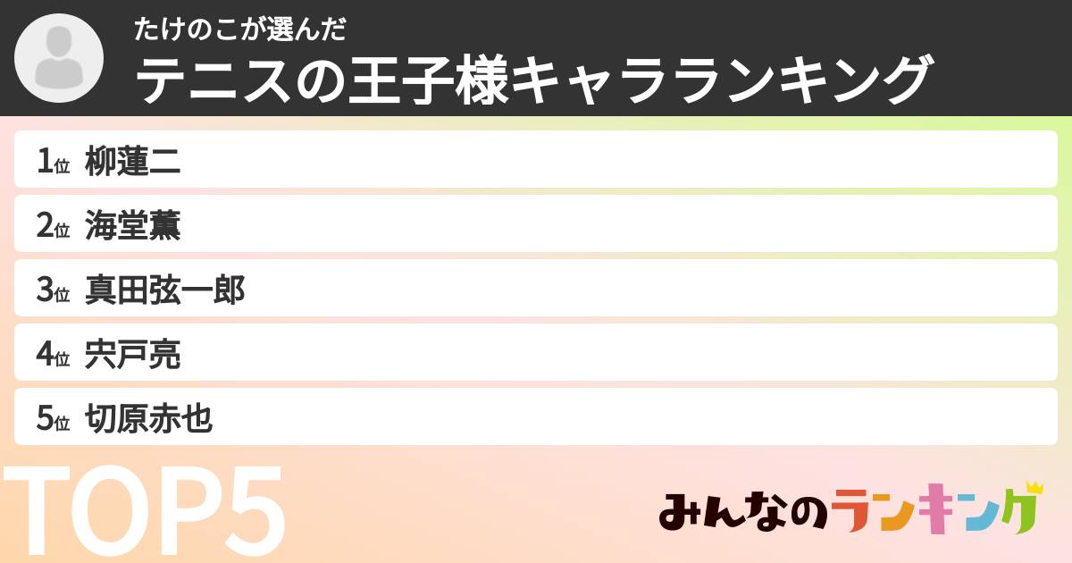 たけのこさんの「テニスの王子様キャラランキング」