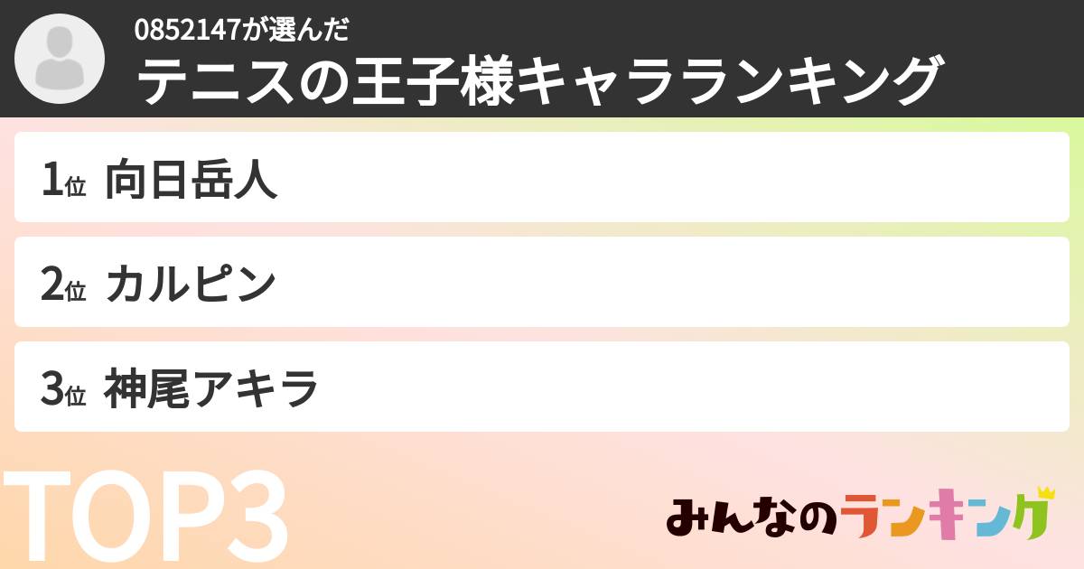 0852147さんの「テニスの王子様キャラランキング」