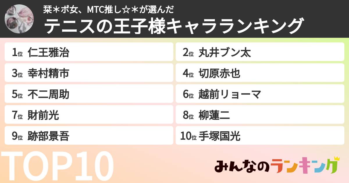 栞＊ポ女、MTC推し☆＊さんの「テニスの王子様キャラランキング」