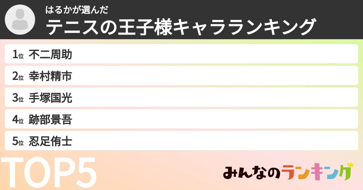 はるかさんの「テニスの王子様キャラランキング」