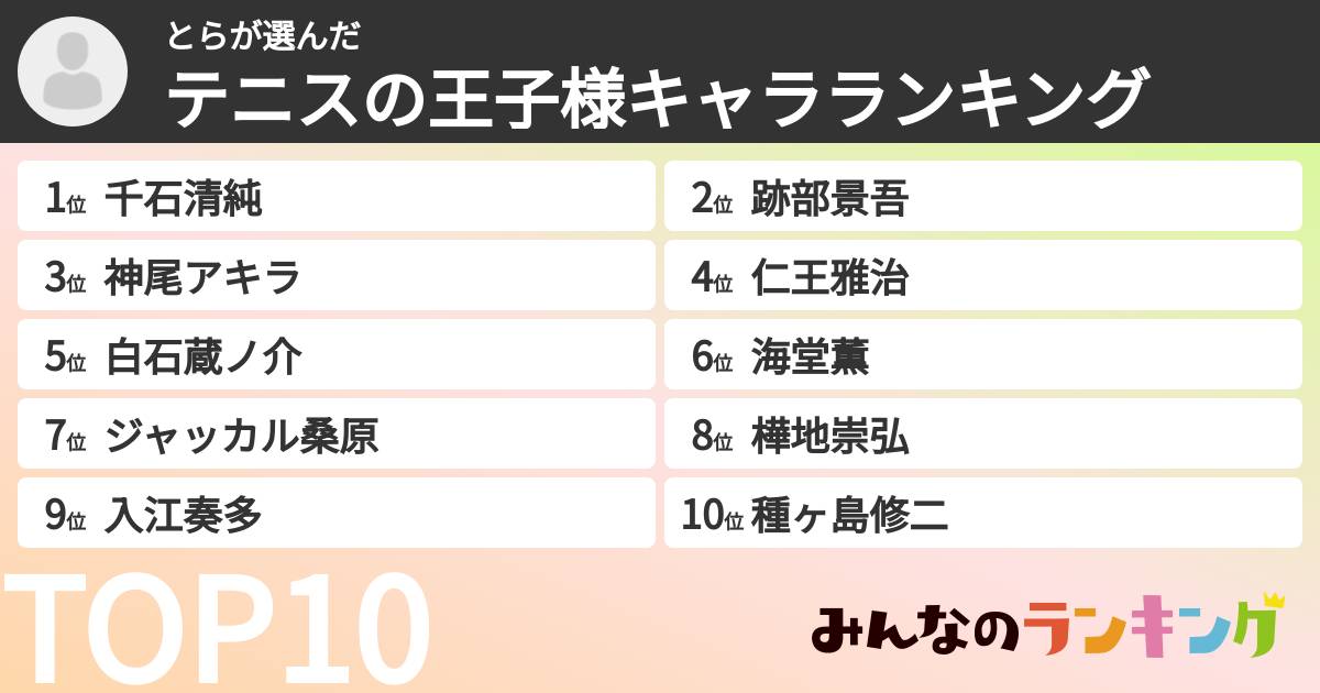 とらさんの「テニスの王子様キャラランキング」