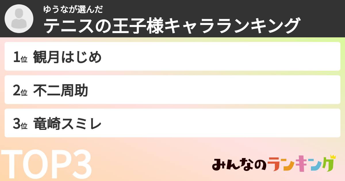 ゆうなさんの「テニスの王子様キャラランキング」