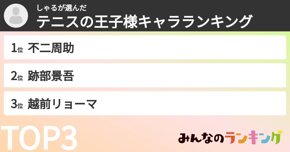 しゃるさんの「テニスの王子様キャラランキング」