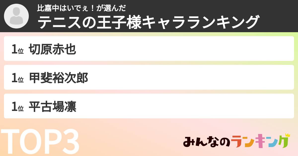 比嘉中はいでぇ！さんの「テニスの王子様キャラランキング」