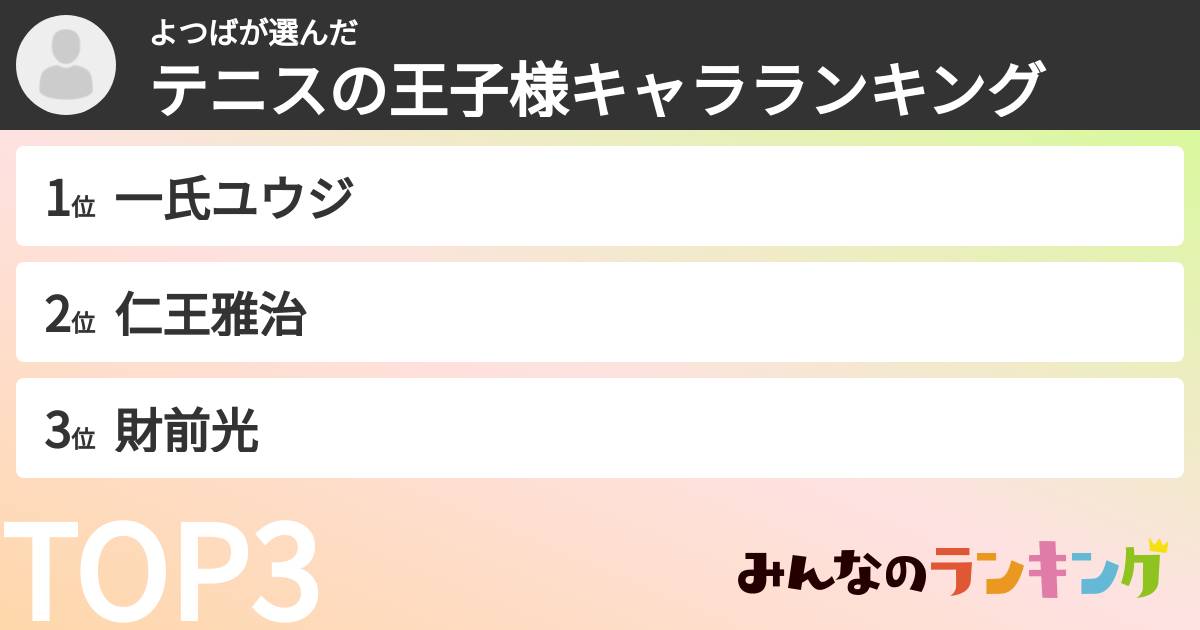 よつばさんの「テニスの王子様キャラランキング」