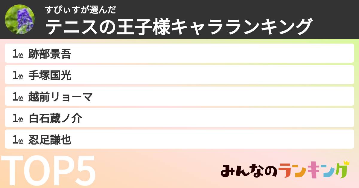 すぴぃすさんの「テニスの王子様キャラランキング」