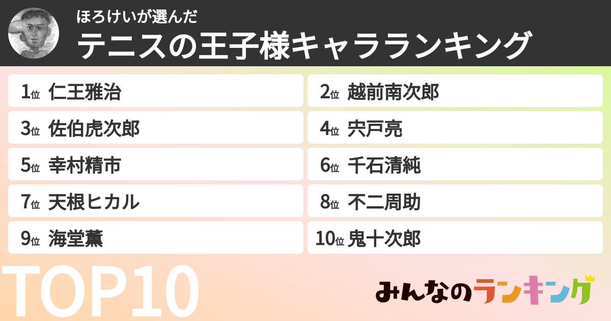 ほろけいさんの「テニスの王子様キャラランキング」