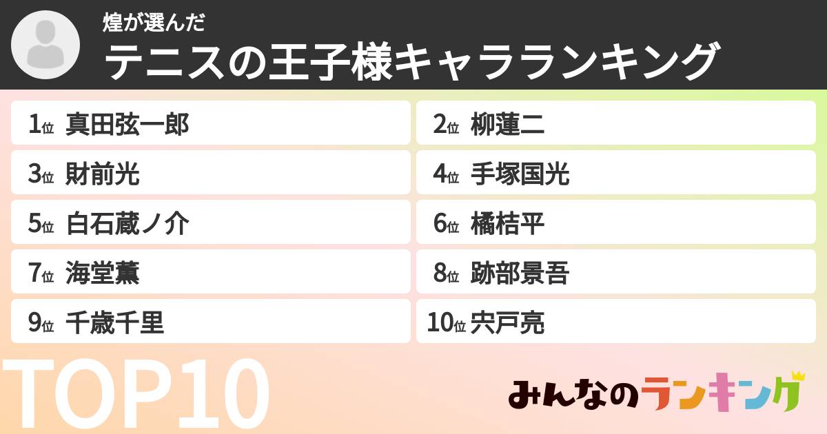 煌さんの「テニスの王子様キャラランキング」