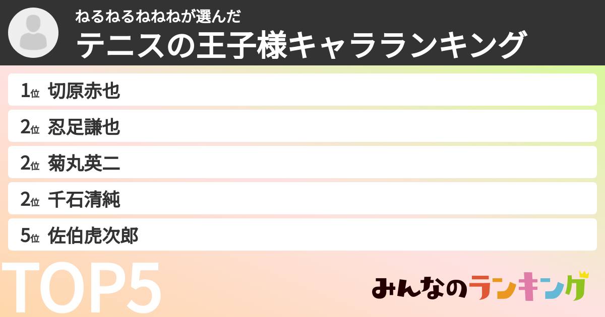 ねるねるねねねさんの「テニスの王子様キャラランキング」