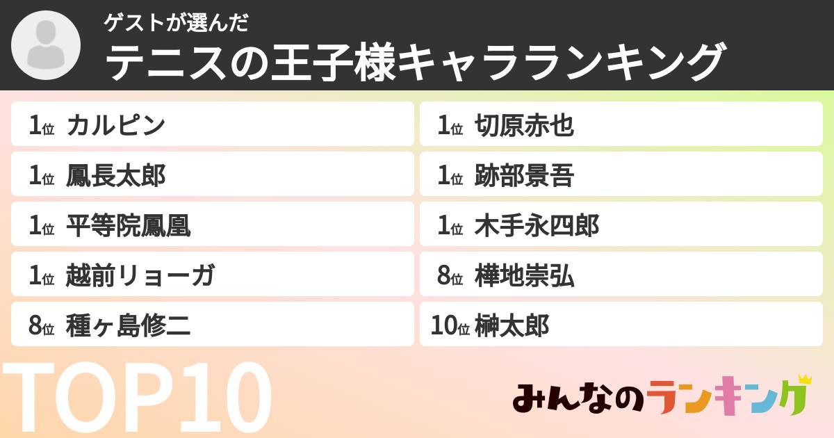 ゲストさんの「テニスの王子様キャラランキング」