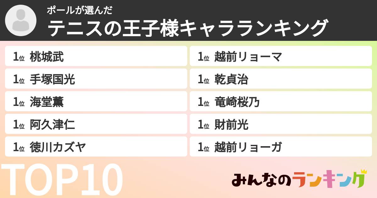 ポールさんの「テニスの王子様キャラランキング」