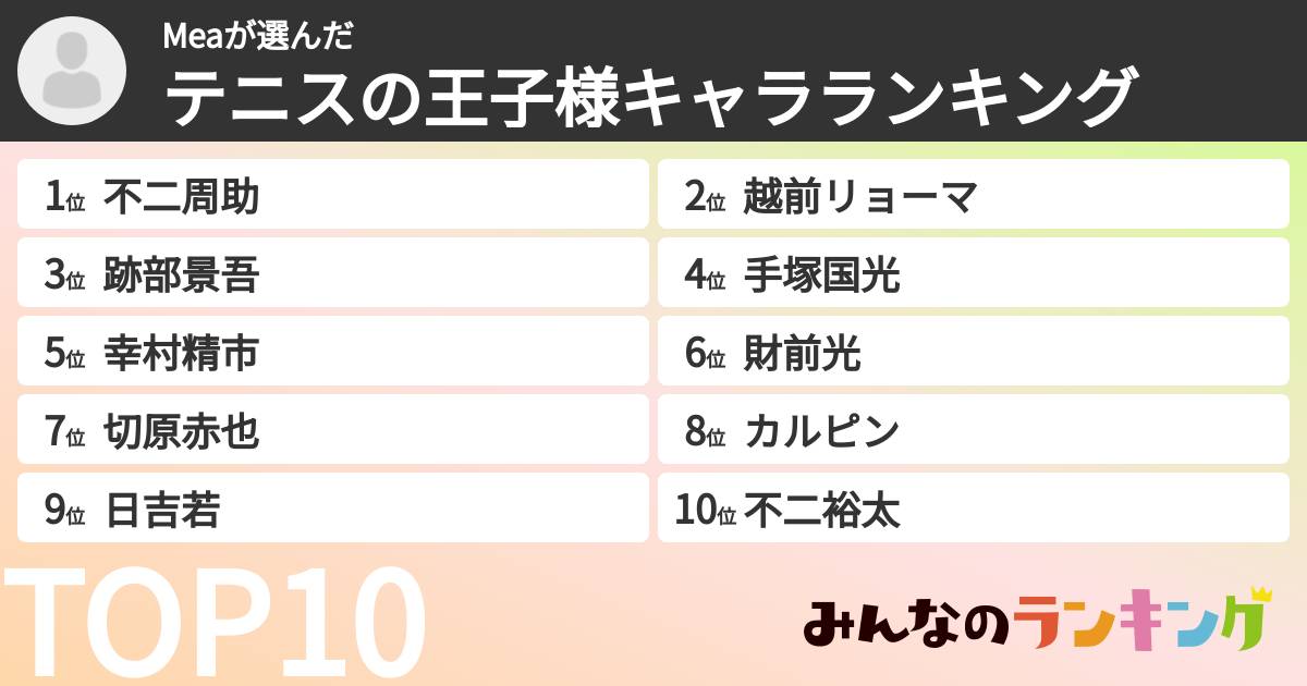 Meaさんの「テニスの王子様キャラランキング」