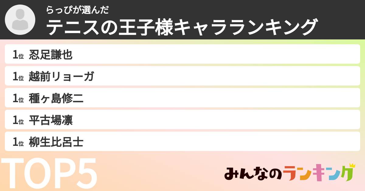 らっぴさんの「テニスの王子様キャラランキング」