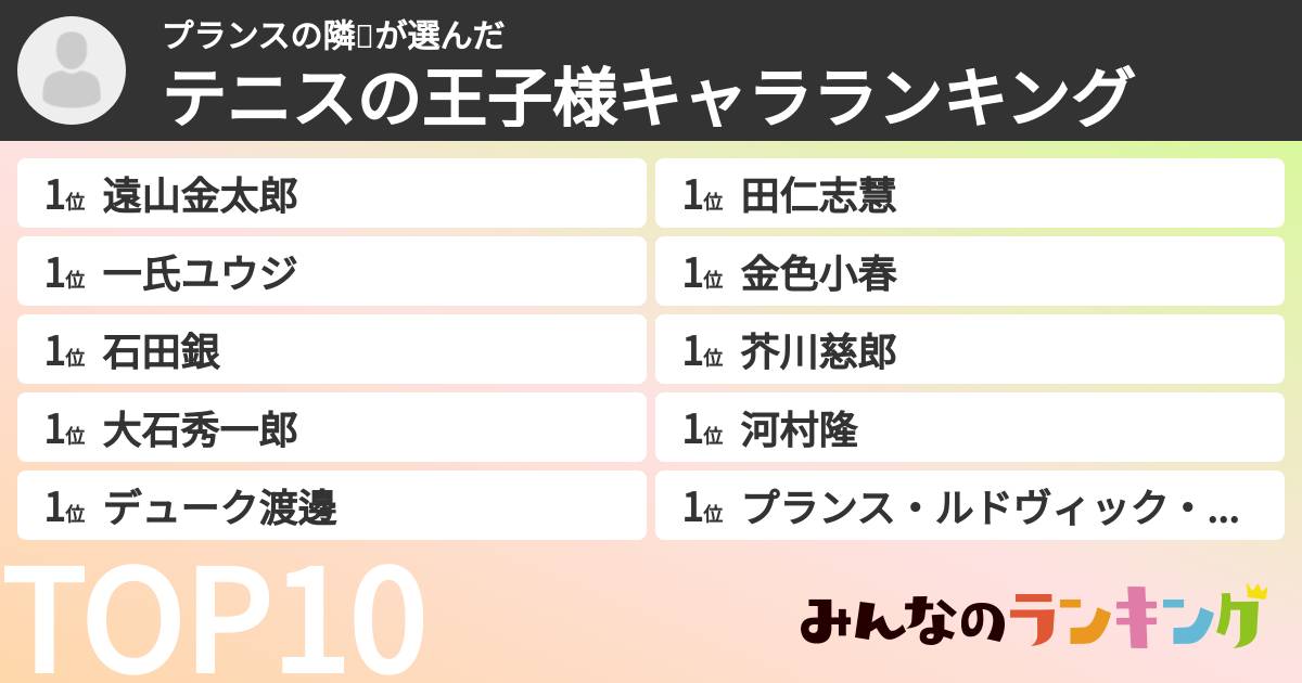 プランスの隣🌝さんの「テニスの王子様キャラランキング」