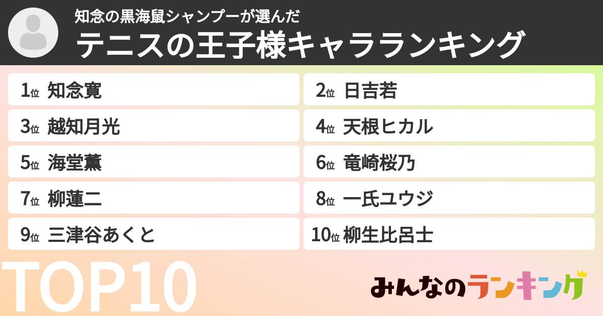 知念の黒海鼠シャンプーさんの「テニスの王子様キャラランキング」