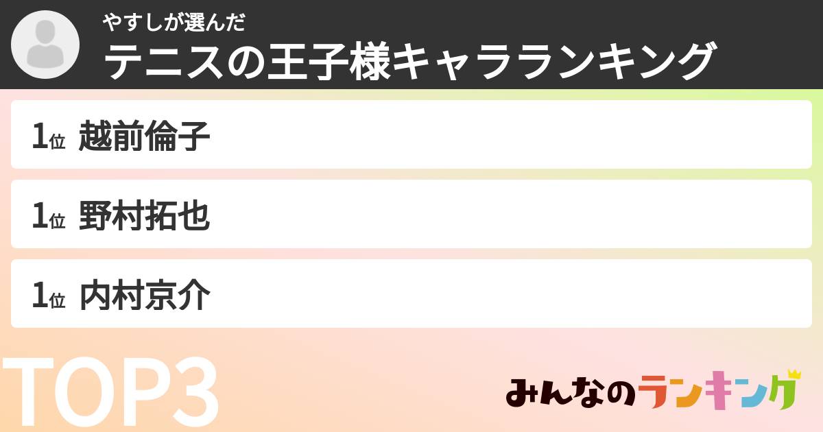 やすしさんの「テニスの王子様キャラランキング」