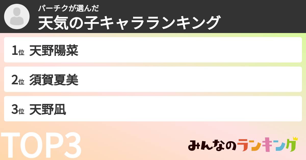 パーチクさんの「天気の子キャラランキング」