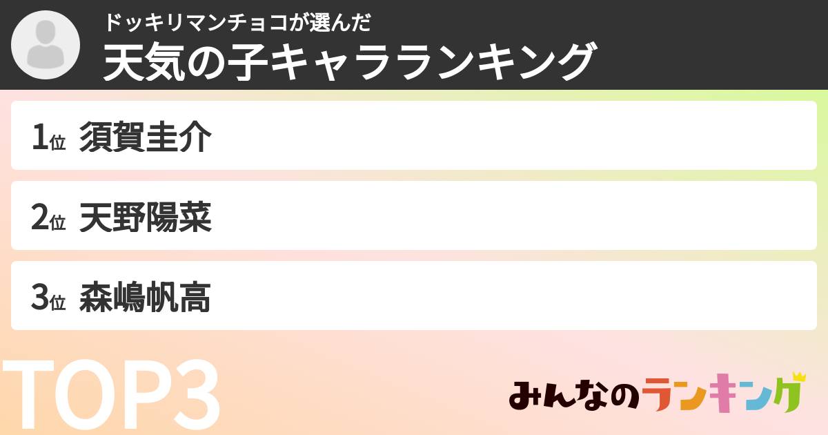 ドッキリマンチョコさんの「天気の子キャラランキング」