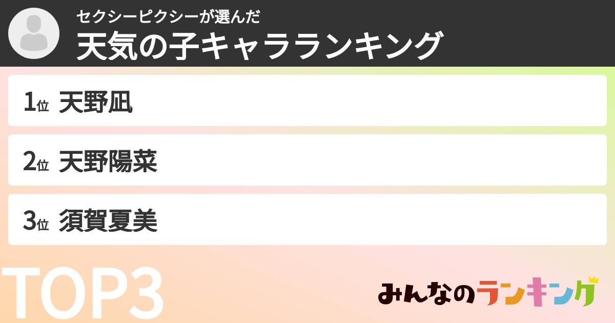 セクシーピクシーさんの「天気の子キャラランキング」