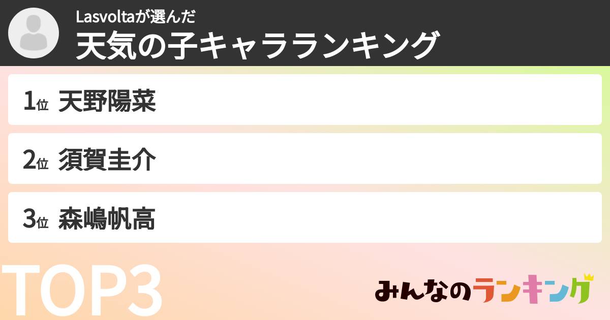 Lasvoltaさんの「天気の子キャラランキング」