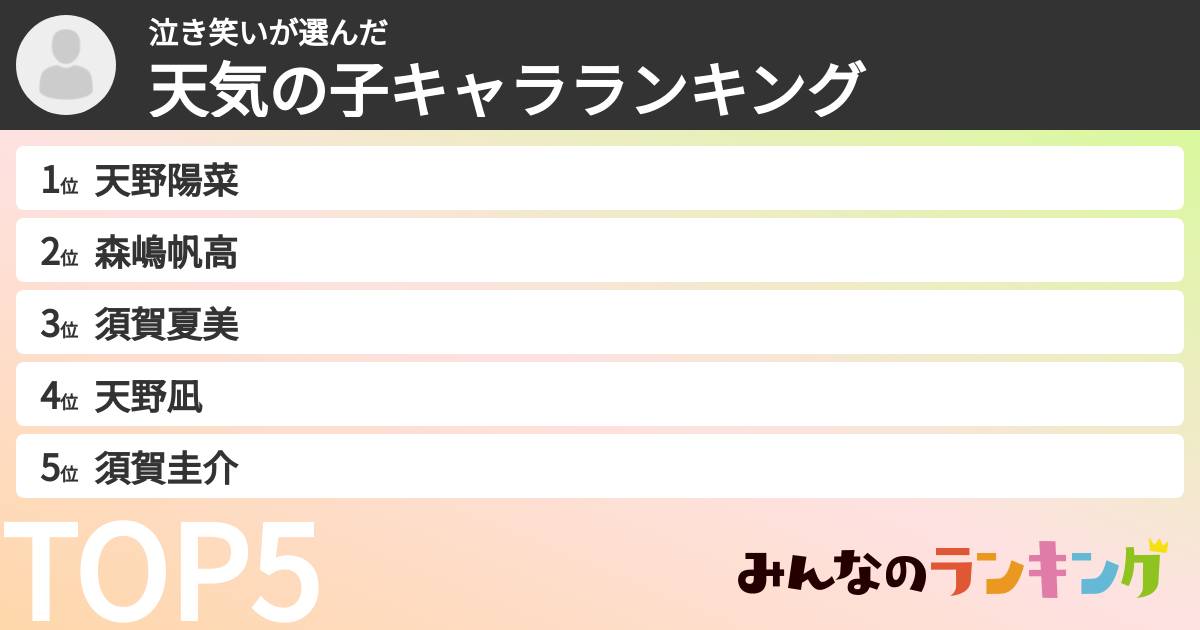 泣き笑いさんの「天気の子キャラランキング」