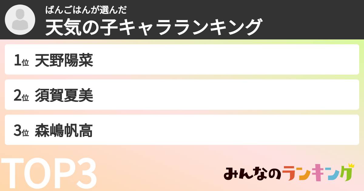 ばんごはんさんの「天気の子キャラランキング」