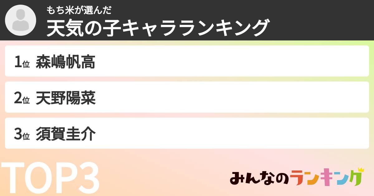 もち米さんの「天気の子キャラランキング」