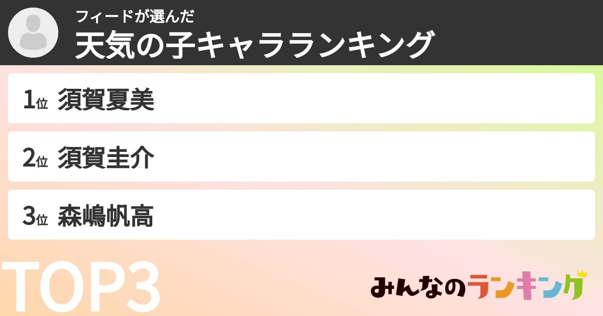 フィードさんの「天気の子キャラランキング」