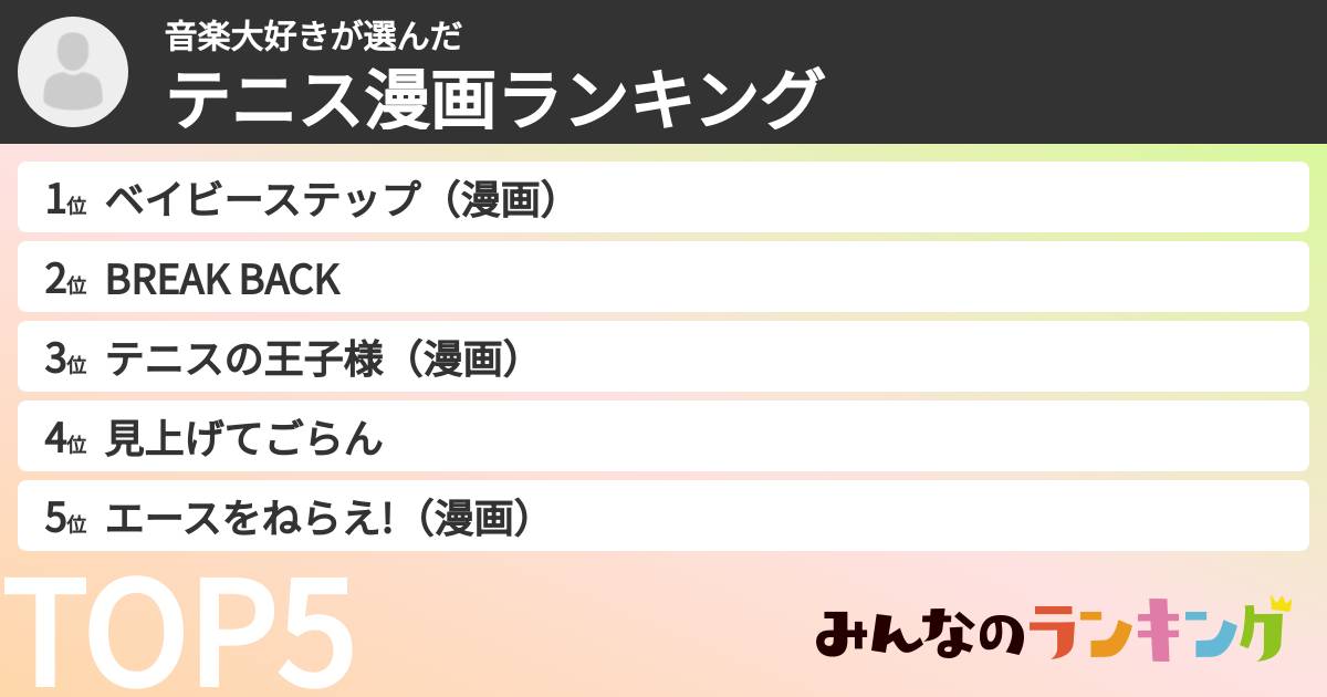 音楽大好きさんの「テニス漫画ランキング」