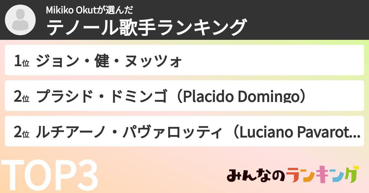 Mikiko  Okutさんの「テノール歌手ランキング」