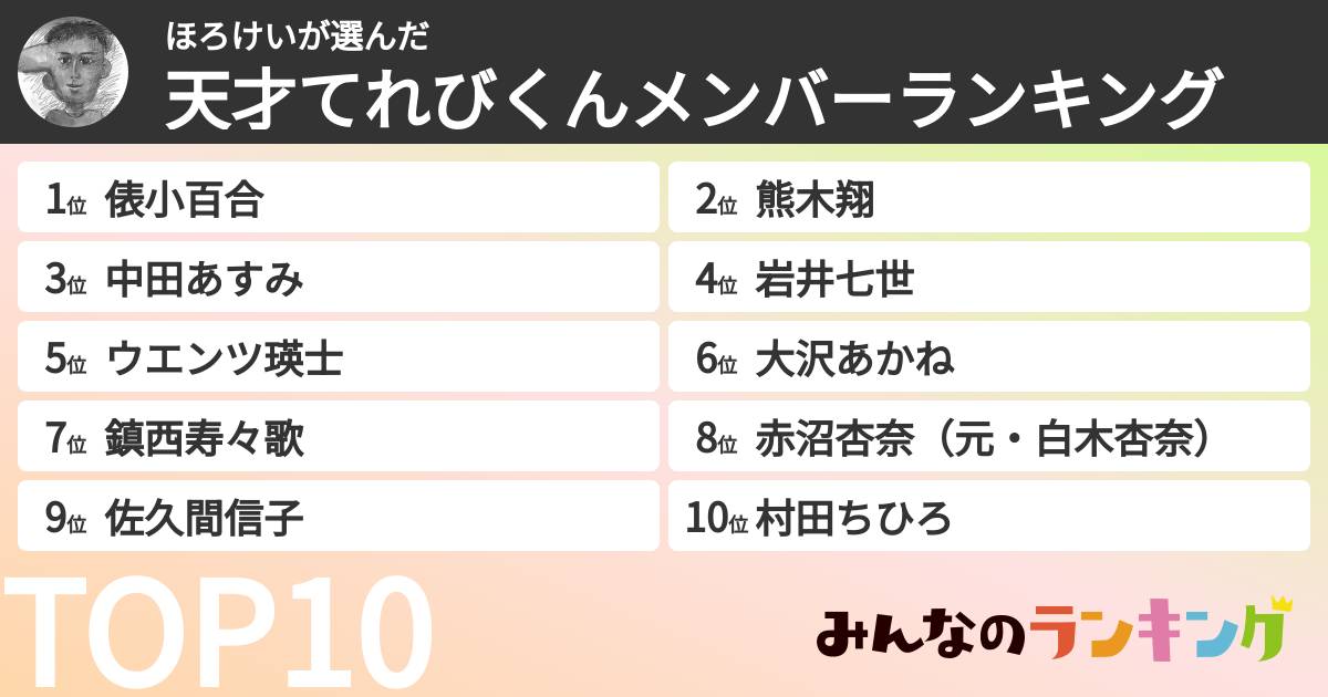 ほろけいさんの「天才てれびくんメンバーランキング」