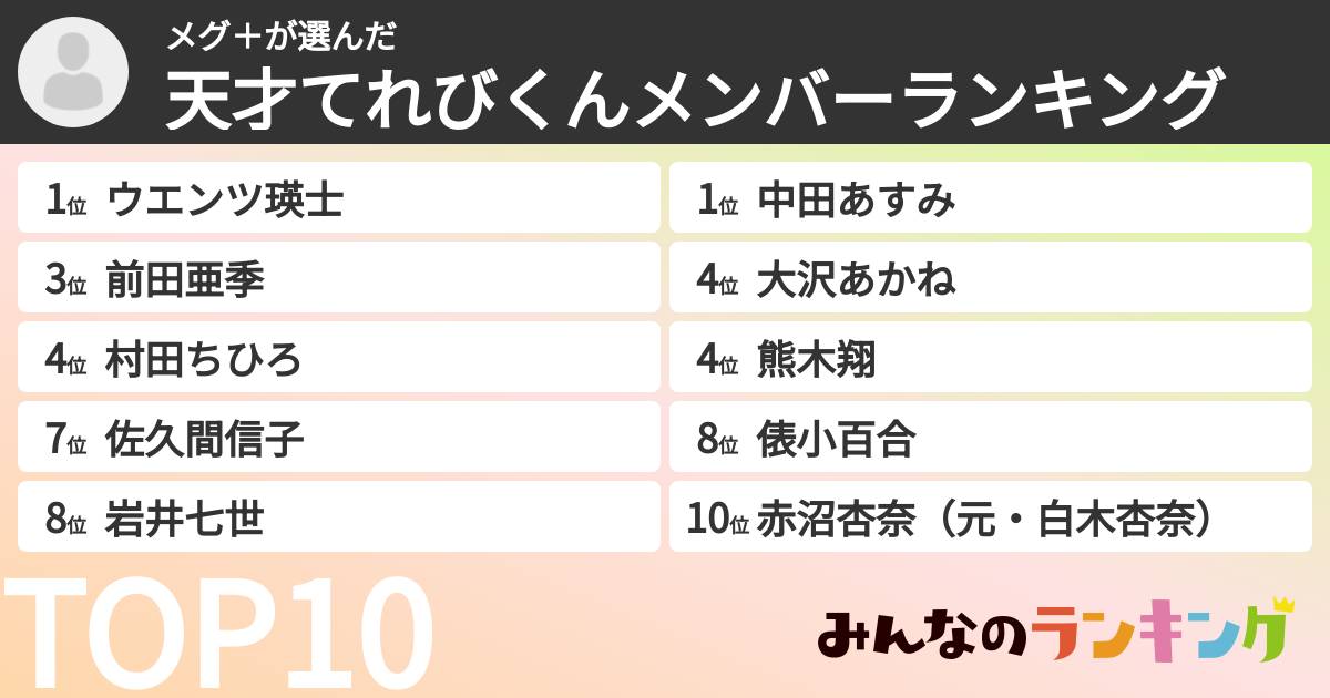 メグ＋さんの「天才てれびくんメンバーランキング」