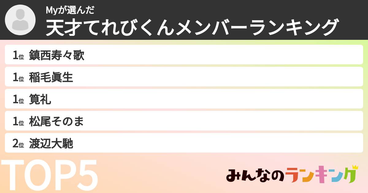 Myさんの「天才てれびくんメンバーランキング」