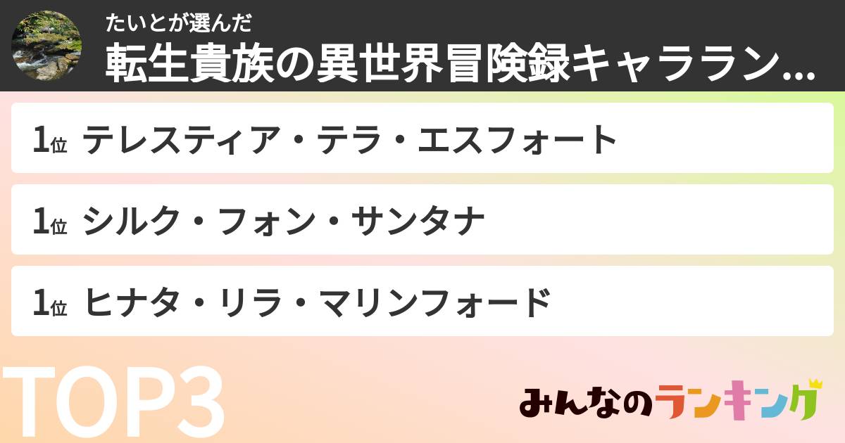 たいとさんの「転生貴族の異世界冒険録キャラランキング」