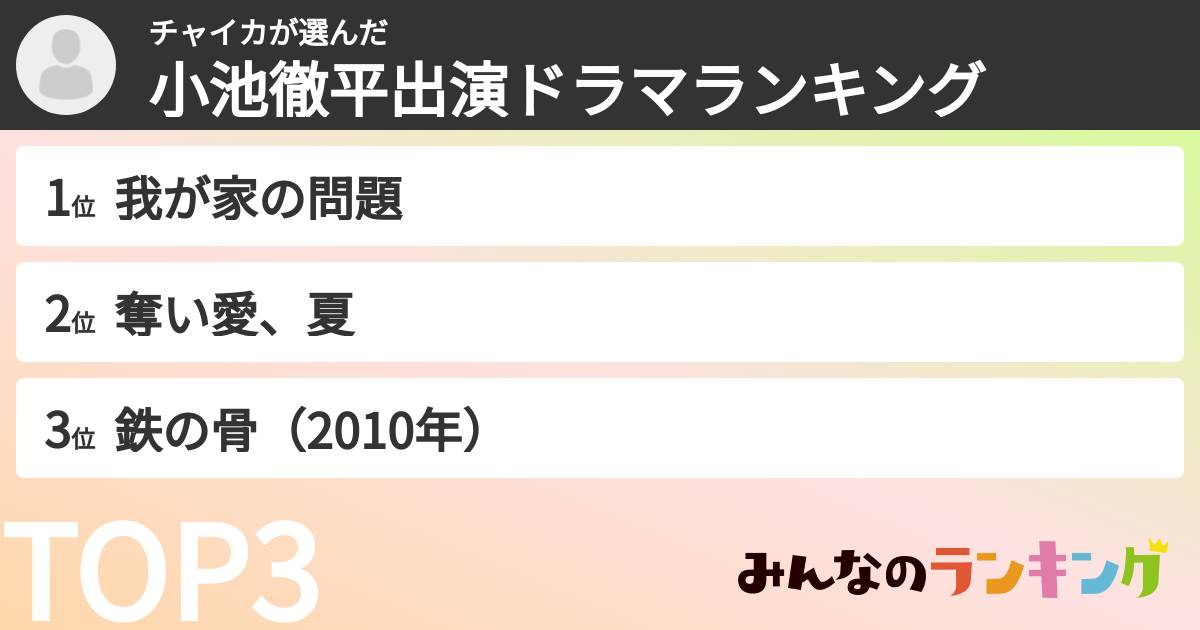 チャイカさんの「小池徹平出演ドラマランキング」