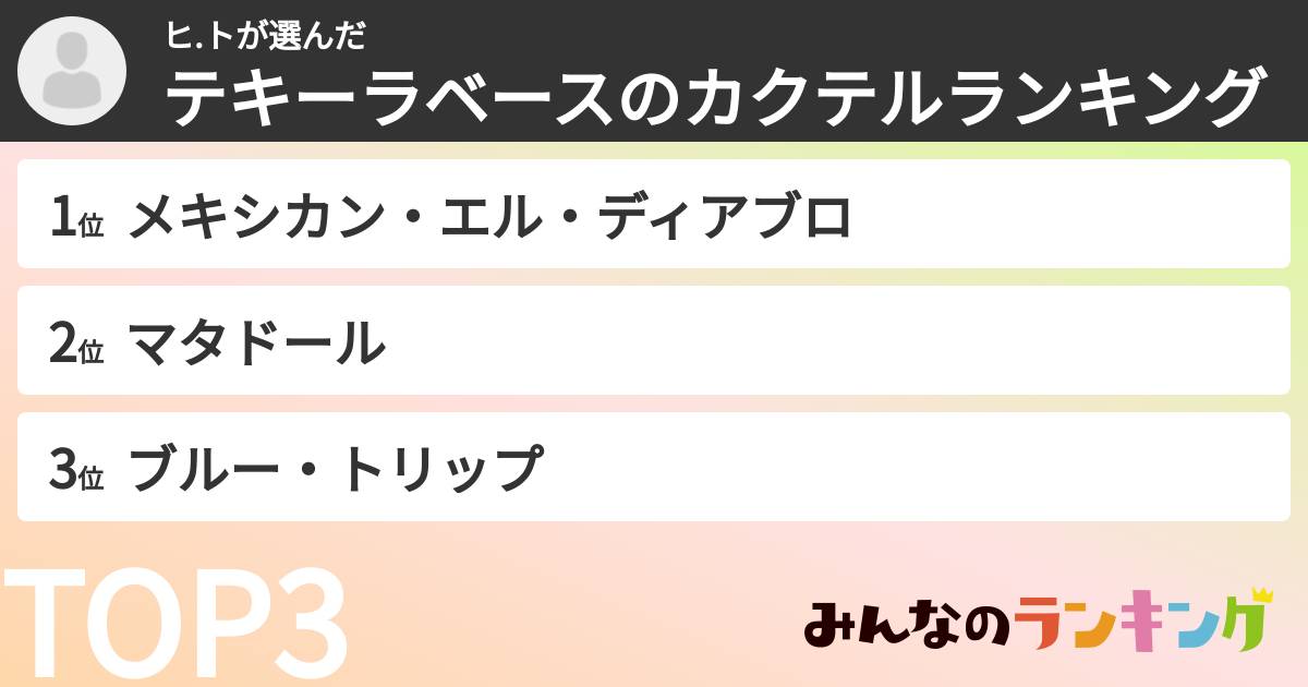 ヒ.トさんの「テキーラベースのカクテルランキング」