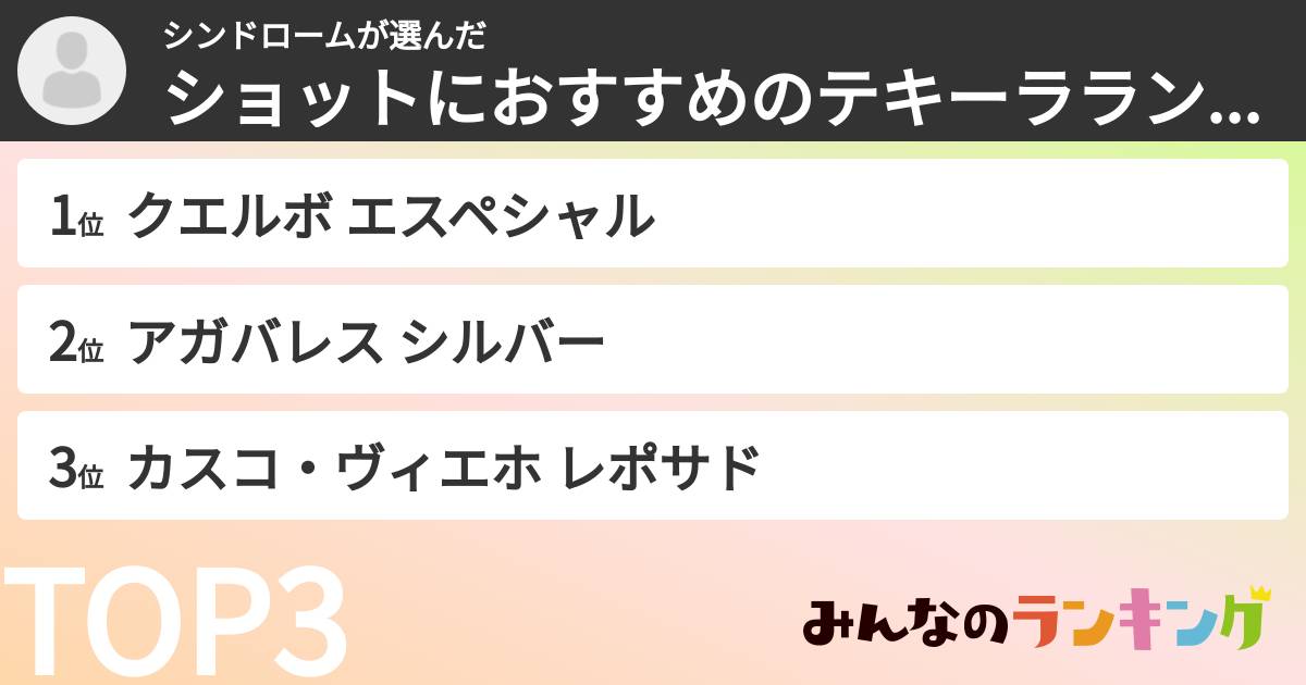 シンドロームさんの「ショットにおすすめのテキーラランキング」