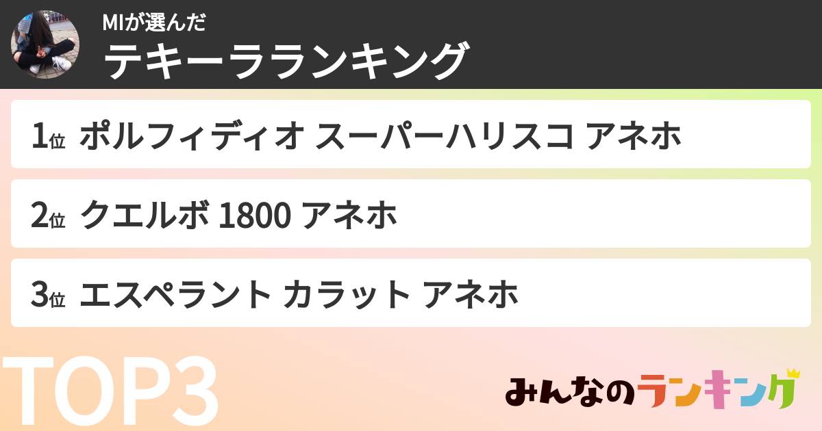 MIさんの「テキーラランキング」