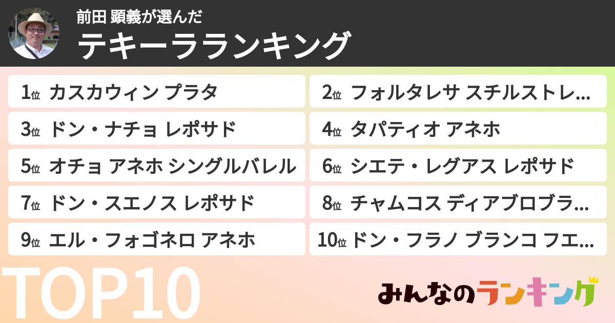 前田 顕義さんの「テキーラランキング」