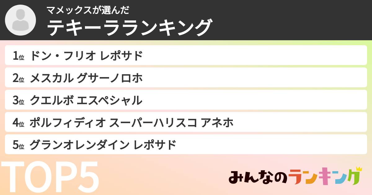 マメックスさんの「テキーラランキング」