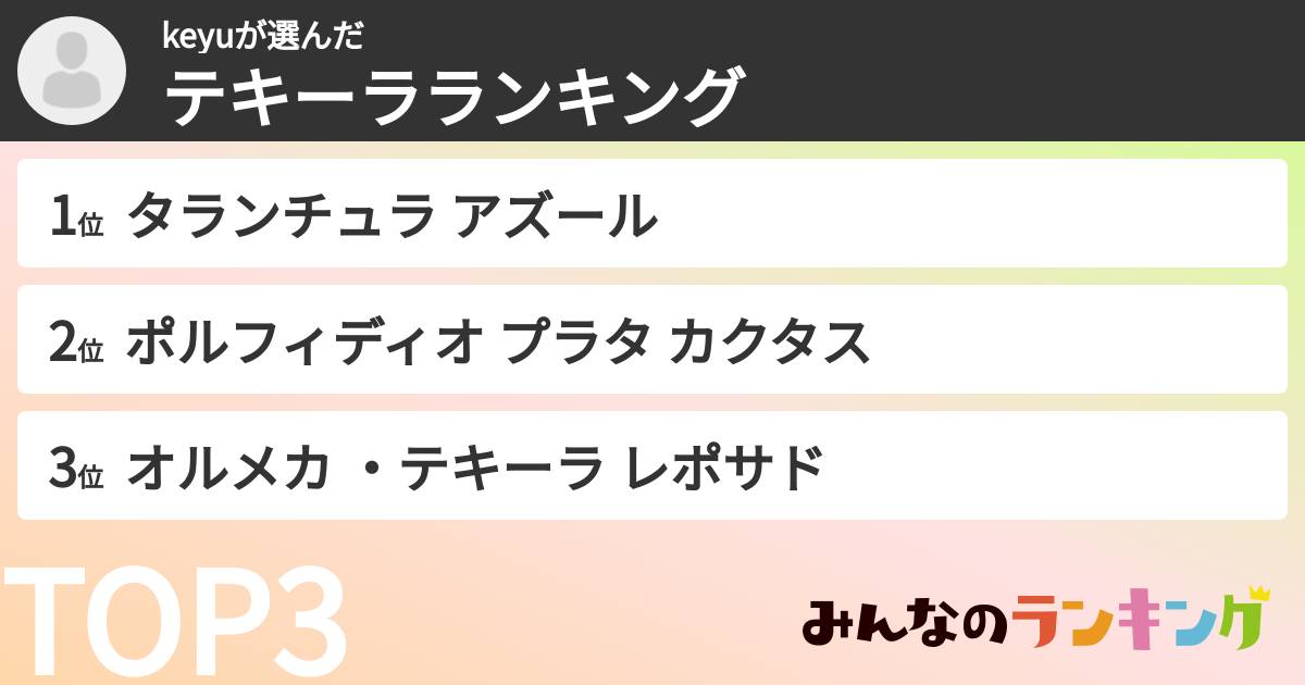 keyuさんの「テキーラランキング」