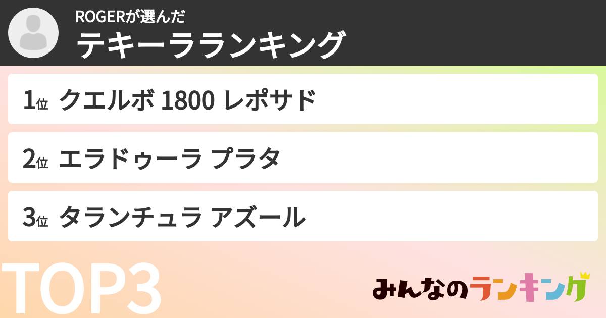 ROGERさんの「テキーラランキング」