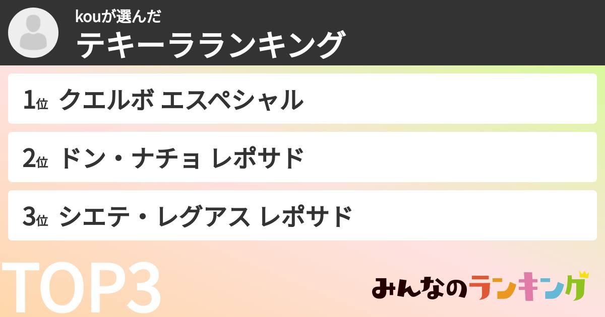kouさんの「テキーラランキング」