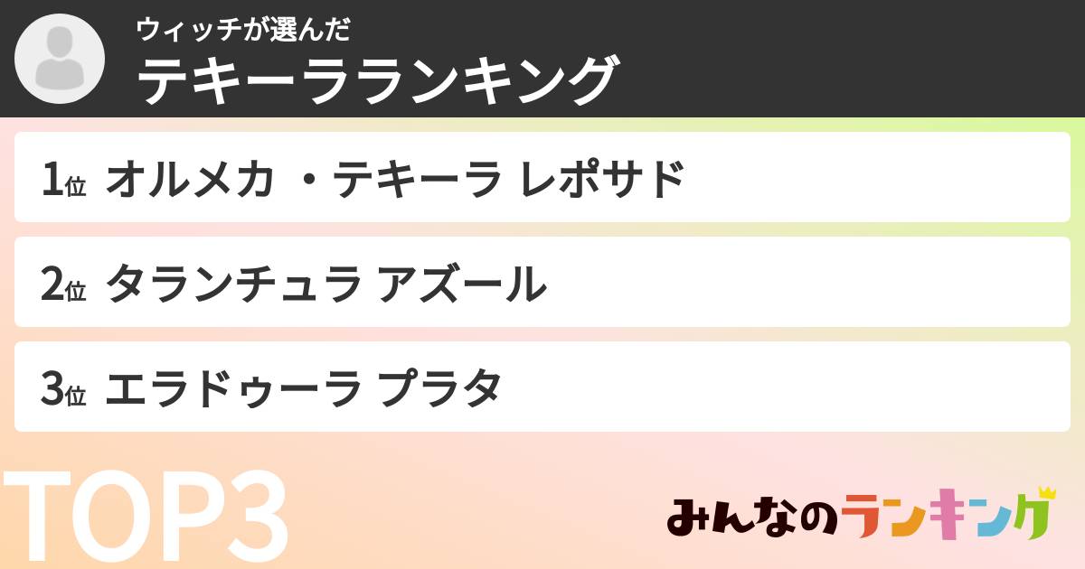 ウィッチさんの「テキーラランキング」