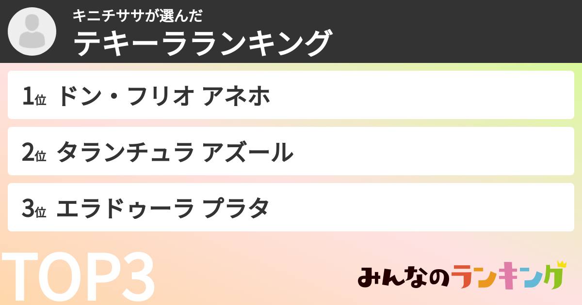 キニチササさんの「テキーラランキング」
