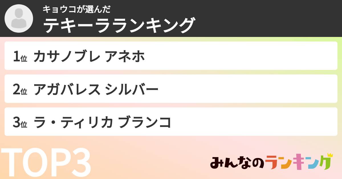 キョウコさんの「テキーラランキング」