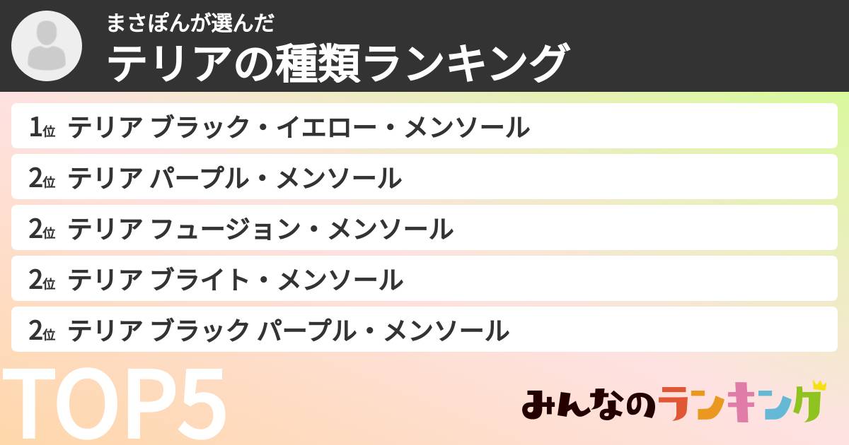 まさぽんさんの「テリアの種類ランキング」