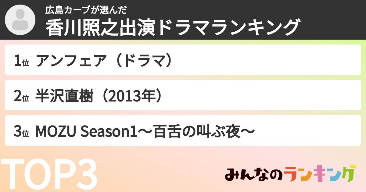広島カーブさんの「香川照之出演ドラマランキング」