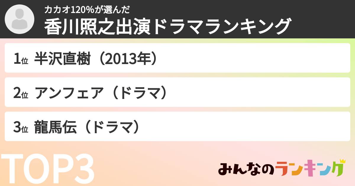 カカオ120％さんの「香川照之出演ドラマランキング」