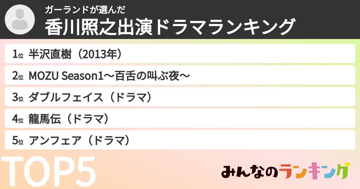ガーランドさんの「香川照之出演ドラマランキング」